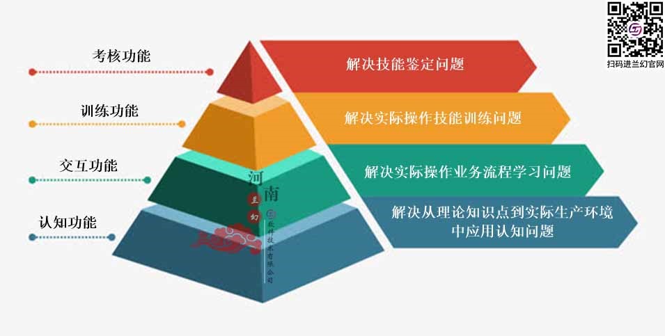 三維仿真軟件打破傳統(tǒng)“套路”：時(shí)間、地點(diǎn)任你選擇