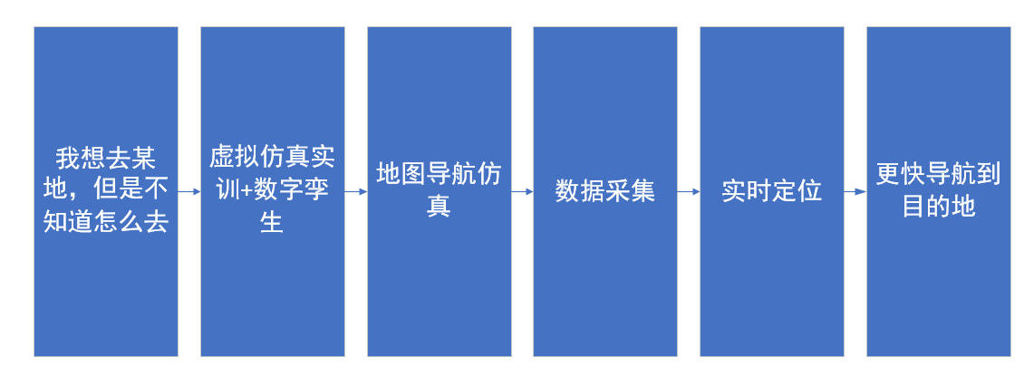 河南蘭幻虛擬仿真實(shí)訓(xùn)開發(fā)持續(xù)升級中！